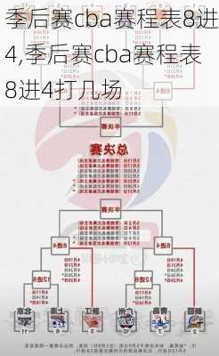 季后赛cba赛程表8进4,季后赛cba赛程表8进4打几场