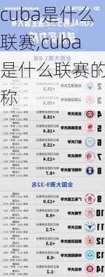 cuba是什么联赛,cuba是什么联赛的简称