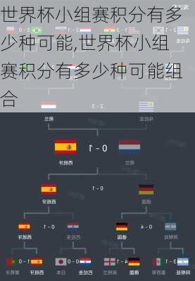 世界杯小组赛积分有多少种可能,世界杯小组赛积分有多少种可能组合