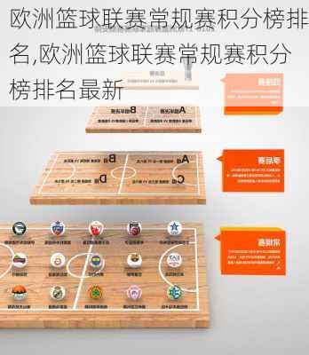 欧洲篮球联赛常规赛积分榜排名,欧洲篮球联赛常规赛积分榜排名最新