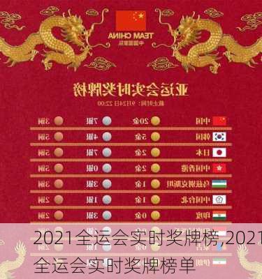 2021全运会实时奖牌榜,2021全运会实时奖牌榜单