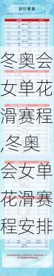 冬奥会女单花滑赛程,冬奥会女单花滑赛程安排
