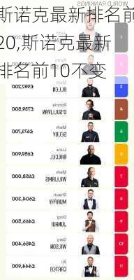 斯诺克最新排名前20,斯诺克最新排名前10不变