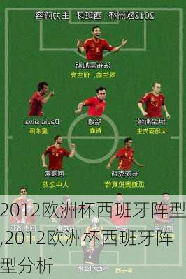 2012欧洲杯西班牙阵型,2012欧洲杯西班牙阵型分析
