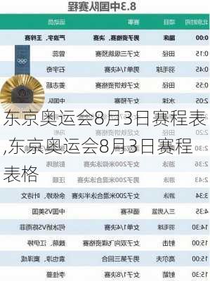 东京奥运会8月3日赛程表,东京奥运会8月3日赛程表格