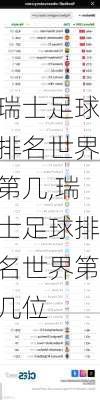 瑞士足球排名世界第几,瑞士足球排名世界第几位
