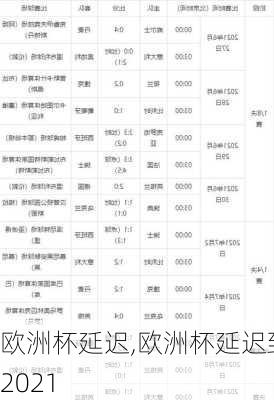 欧洲杯延迟,欧洲杯延迟到2021