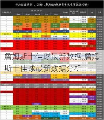 詹姆斯十佳球最新数据,詹姆斯十佳球最新数据分析