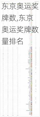 东京奥运奖牌数,东京奥运奖牌数量排名