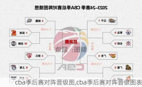 cba季后赛对阵晋级图,cba季后赛对阵晋级图表