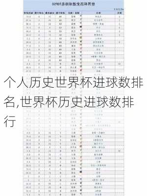 个人历史世界杯进球数排名,世界杯历史进球数排行