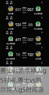 勇士vs凯尔特人g5时间,勇士vs凯尔特人g5时间表