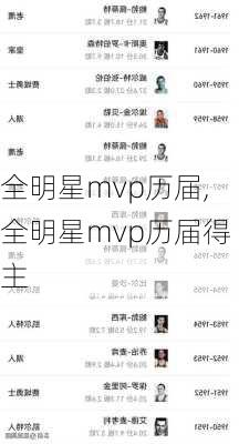 全明星mvp历届,全明星mvp历届得主