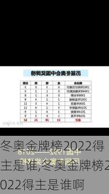 冬奥金牌榜2022得主是谁,冬奥金牌榜2022得主是谁啊