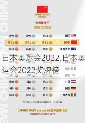 日本奥运会2022,日本奥运会2022奖牌榜