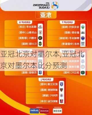 亚冠北京对墨尔本,亚冠北京对墨尔本比分预测