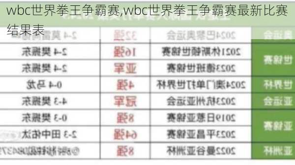 wbc世界拳王争霸赛,wbc世界拳王争霸赛最新比赛结果表