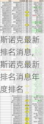 斯诺克最新排名消息,斯诺克最新排名消息年度排名