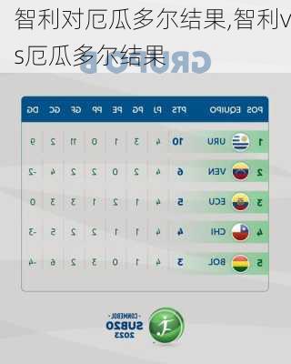 智利对厄瓜多尔结果,智利vs厄瓜多尔结果