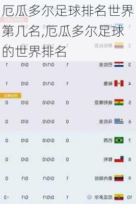 厄瓜多尔足球排名世界第几名,厄瓜多尔足球的世界排名