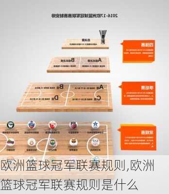 欧洲篮球冠军联赛规则,欧洲篮球冠军联赛规则是什么