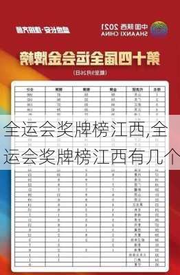 全运会奖牌榜江西,全运会奖牌榜江西有几个