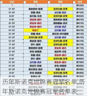 历年斯诺克世锦赛冠军名单,历年斯诺克世锦赛冠军名单表