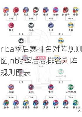 nba季后赛排名对阵规则图,nba季后赛排名对阵规则图表