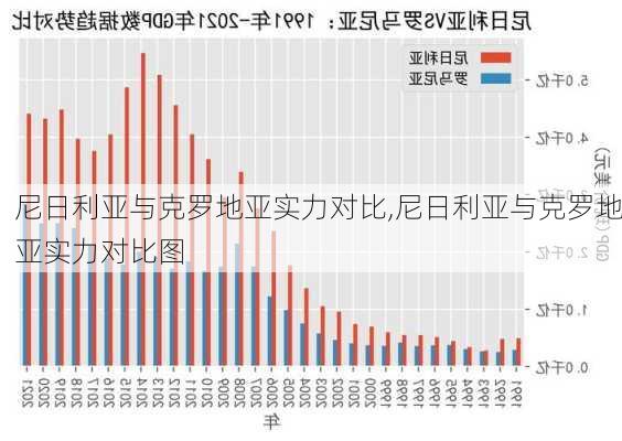 尼日利亚与克罗地亚实力对比,尼日利亚与克罗地亚实力对比图