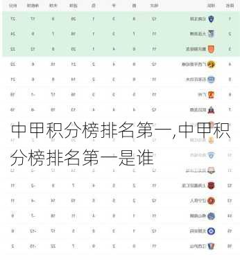 中甲积分榜排名第一,中甲积分榜排名第一是谁
