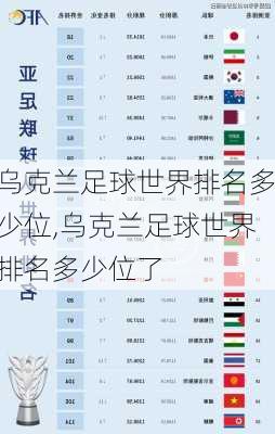 乌克兰足球世界排名多少位,乌克兰足球世界排名多少位了