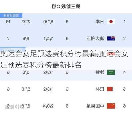 奥运会女足预选赛积分榜最新,奥运会女足预选赛积分榜最新排名
