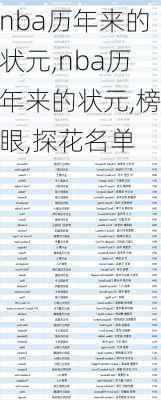 nba历年来的状元,nba历年来的状元,榜眼,探花名单