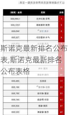 斯诺克最新排名公布表,斯诺克最新排名公布表格