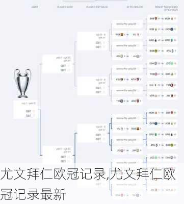 尤文拜仁欧冠记录,尤文拜仁欧冠记录最新