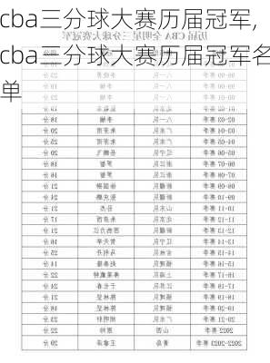 cba三分球大赛历届冠军,cba三分球大赛历届冠军名单
