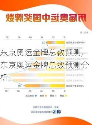 东京奥运金牌总数预测,东京奥运金牌总数预测分析