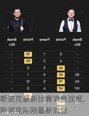 斯诺克最新比赛消息战报,斯诺克刚刚最新消息