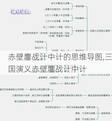 赤壁鏖战计中计的思维导图,三国演义赤壁鏖战计中计