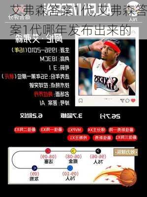 艾弗森答案1代,艾弗森答案1代哪年发布出来的