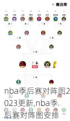 nba季后赛对阵图2023更新,nba季后赛对阵图安排