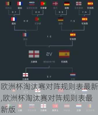 欧洲杯淘汰赛对阵规则表最新,欧洲杯淘汰赛对阵规则表最新版