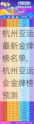 杭州亚运最新金牌榜名单,杭州亚运会金牌榜预测