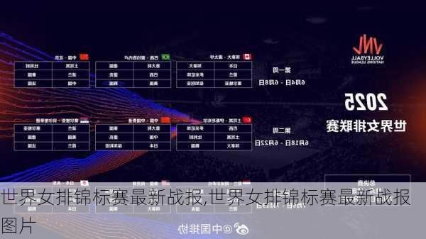 世界女排锦标赛最新战报,世界女排锦标赛最新战报图片
