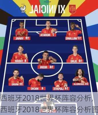 西班牙2018世界杯阵容分析,西班牙2018世界杯阵容分析图