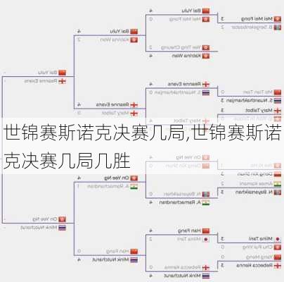 世锦赛斯诺克决赛几局,世锦赛斯诺克决赛几局几胜