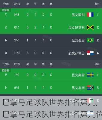 巴拿马足球队世界排名第几,巴拿马足球队世界排名第几位