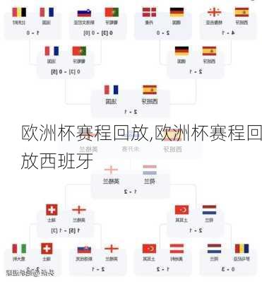 欧洲杯赛程回放,欧洲杯赛程回放西班牙