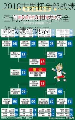 2018世界杯全部战绩查询,2018世界杯全部战绩查询表