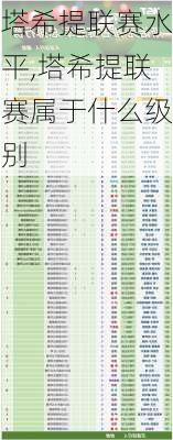 塔希提联赛水平,塔希提联赛属于什么级别